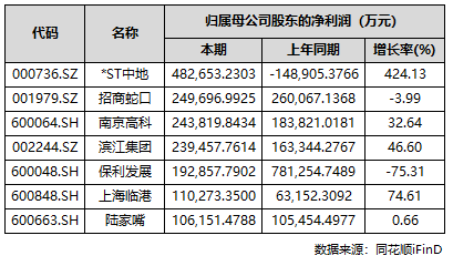 话→楼盘百科→首页网站→楼盘百科→首页网站→处24小时热线新葡京保利·光合上城售楼处电话→保利·光合上城售楼中心电(图16)