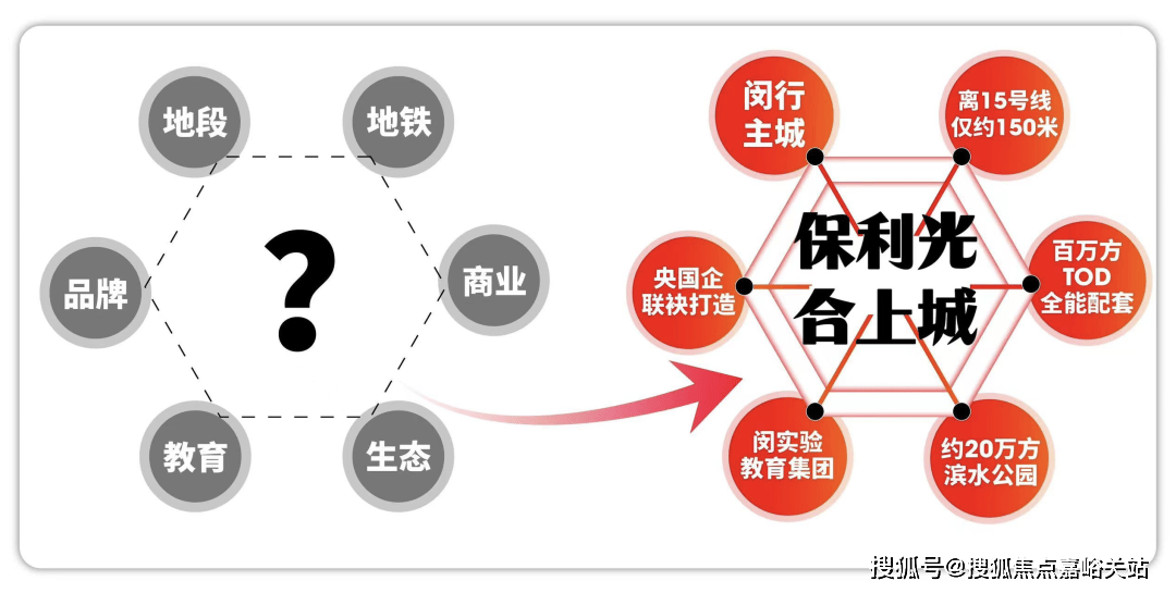 话→楼盘百科→首页网站→楼盘百科→首页网站→处24小时热线新葡京保利·光合上城售楼处电话→保利·光合上城售楼中心电(图21)