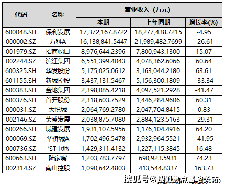 话→楼盘百科→首页网站→楼盘百科→首页网站→处24小时热线新葡京保利·光合上城售楼处电话→保利·光合上城售楼中心电(图5)