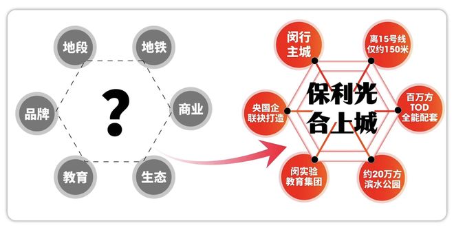 楼处发布：保利光合上城享高品质生活澳门新葡京入口聚焦 保利光合上城售(图19)
